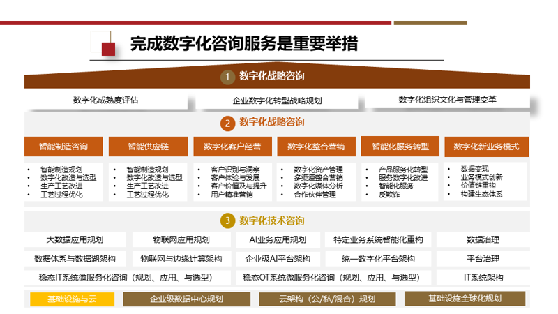 工具推荐类:如何选择适合您企业的软件开发公司